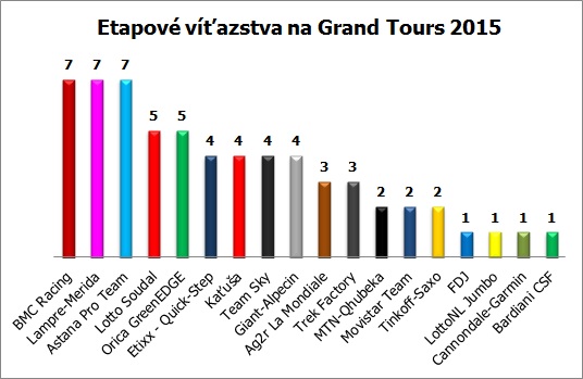 grand-tours-graf-etapy