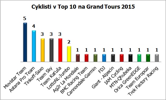 grand-tours-graf-top10