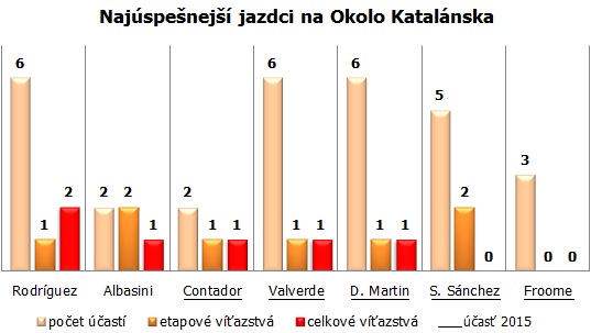 katalnsko-2015-graf