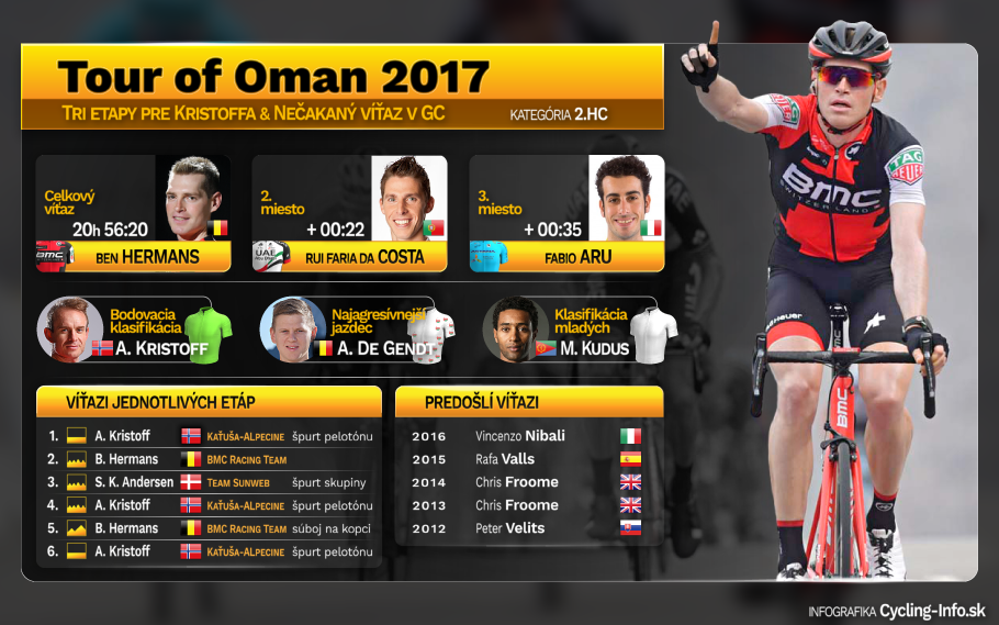 Tour of Oman 2017