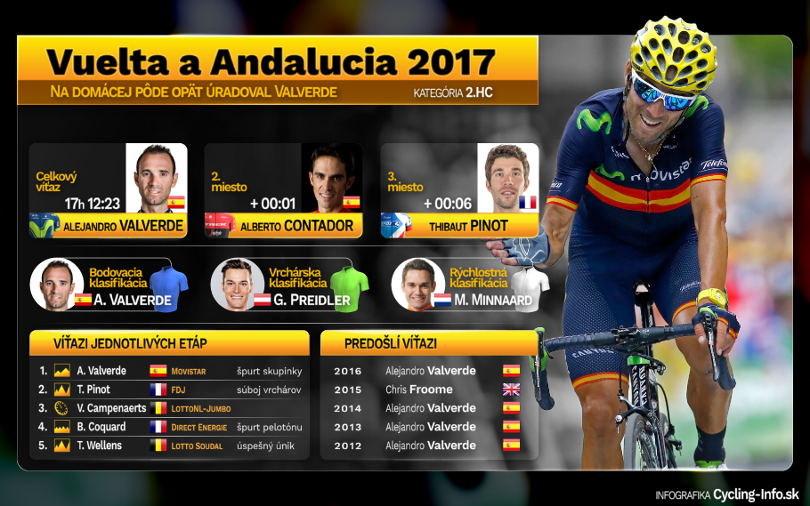 Vuelta a Andalucia 2017
