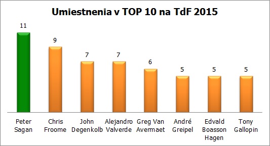 tdf-sagan-graf-top10