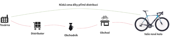 pardus schema