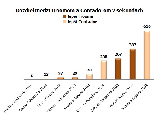 froome-contador-suboj-cas