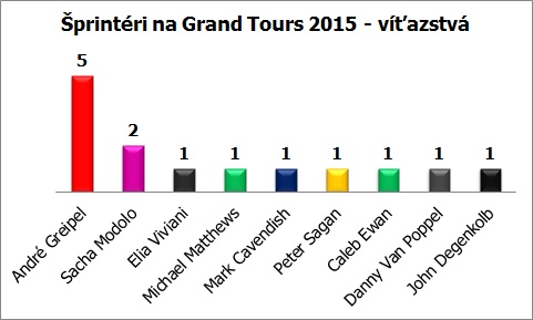 grand-tours-graf-sprinteri