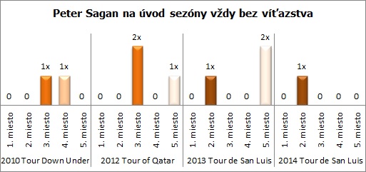 katar-2015-sagan-graf