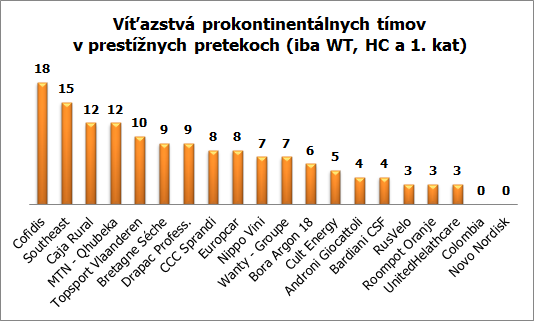 prokonti-vitazstva-2015