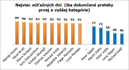 sutazne-dni