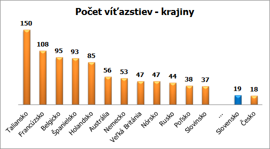 vitazstva-krajiny