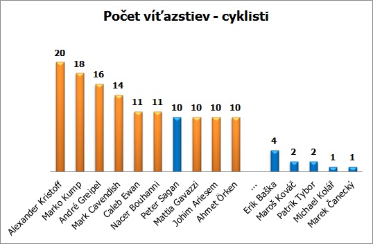 vitazstva