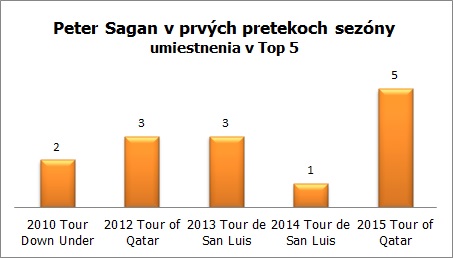 sagan-uvod-sezon-graf