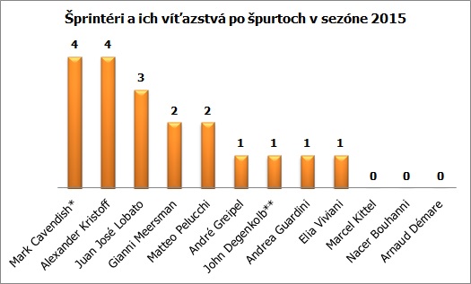 sprinteri-vitazstva-feb-2015