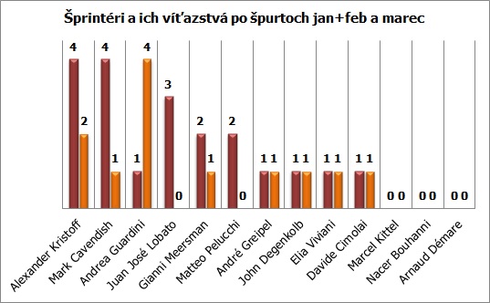 sprinteri-vitazstva-mar-2015