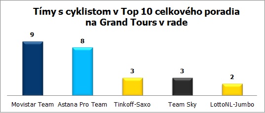 tdf-graf-timy-top-10-seria