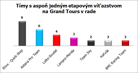 tdf-graf-timy-vitazstva-seria