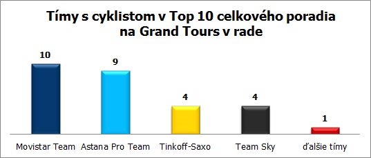 vuelta-2015-graf-timy-top10