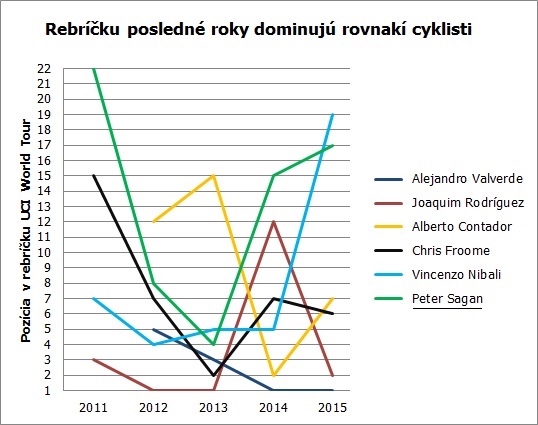 wt-posledne-roky-sagan