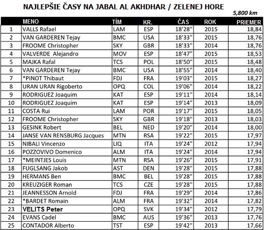 zelena-hora-stats