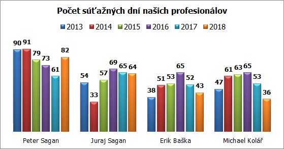 graf sutazne dni slovaci 2013 2018