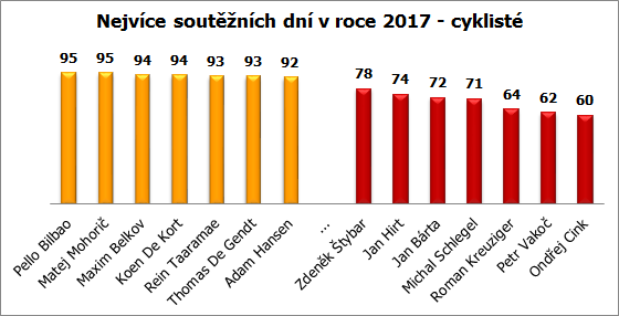 cz sutazne dni