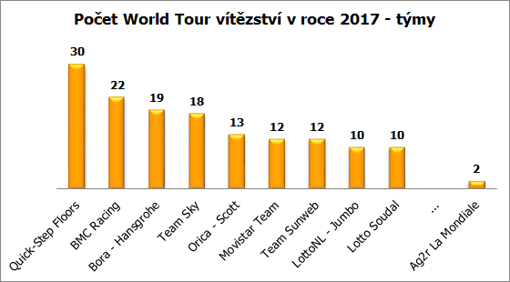 cz vitazstva WT timy
