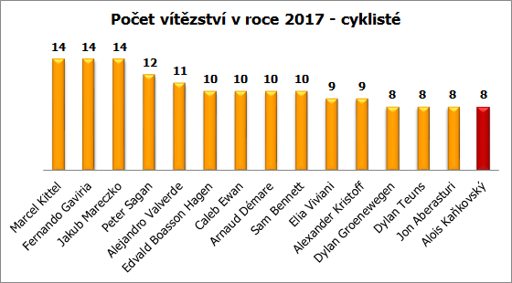 cz vitazstva cyklisti