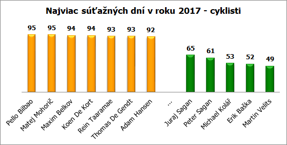 sutazne dni