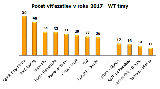vitazstva timy