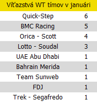 tab jan vitazstva timy 2