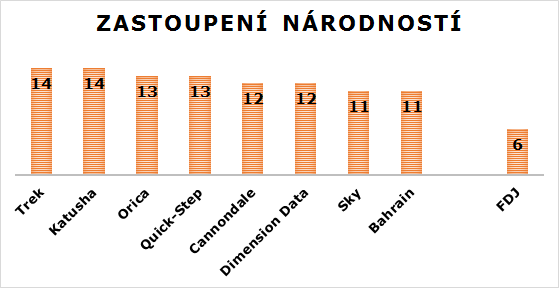 zastoupeni narodnosti 2017