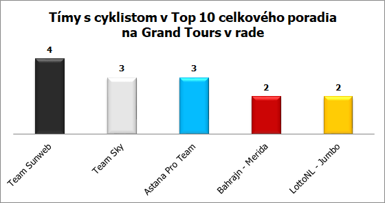giro 2018 graf GT Top 10 v rade