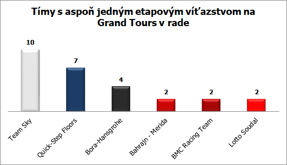 giro 2018 graf GT etapy v rade