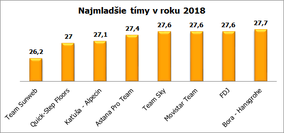 najmladsie