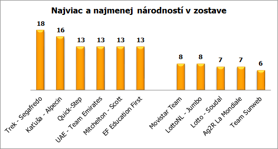 narodnosti