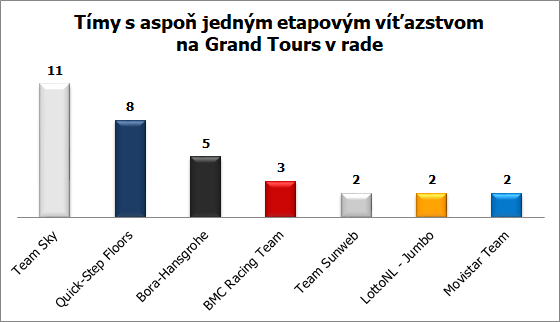 tour 2018 graf GT etapy v rade