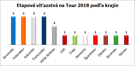 tour 2018 graf vitazstva krajiny
