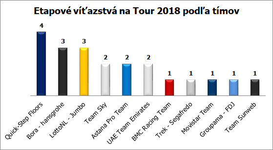 tour 2018 graf vitazstva timy