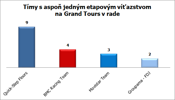 vuelta 2018 graf GT etapy v rade