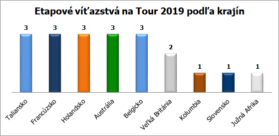 tour 2019 graf vitazstva krajiny