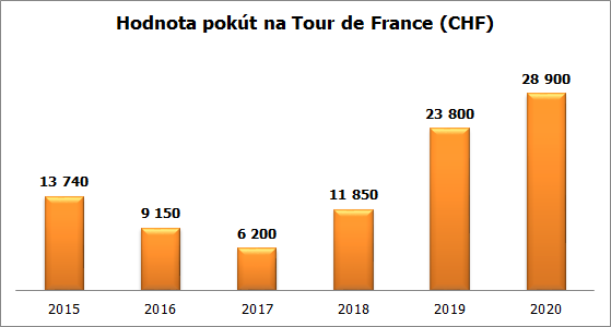 tour 20 pokuty 2015 2020