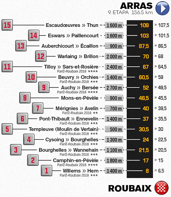 TdF18 pave2