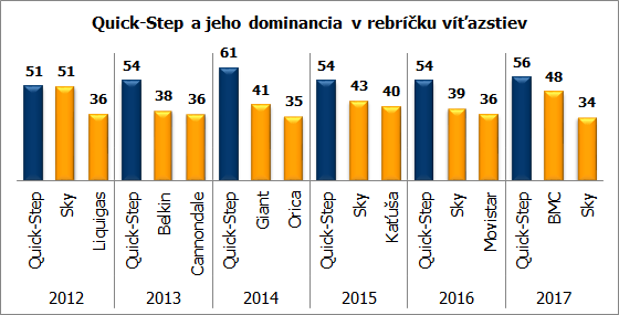 quick step vitazstva