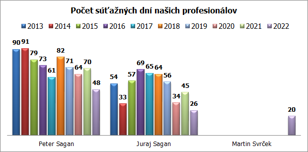 sutazne km slovaci 2020