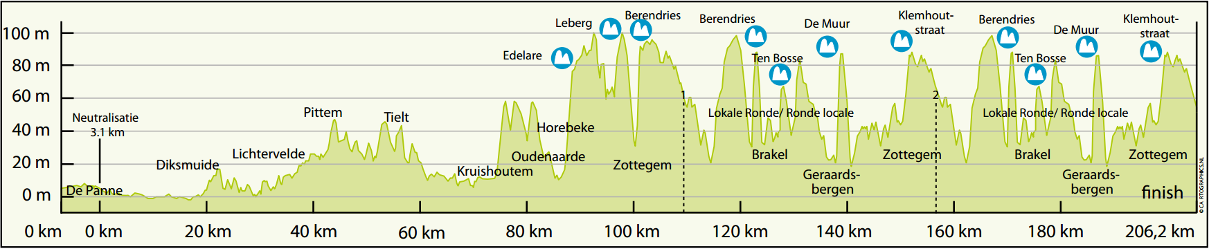 de panne 2017 1