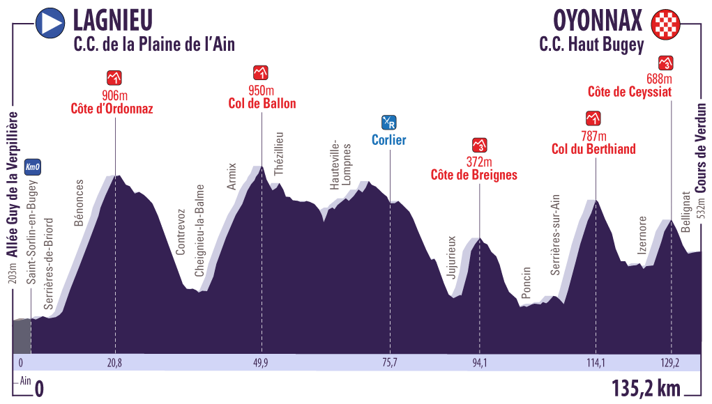 Tour de lAin 2017 etapa 0