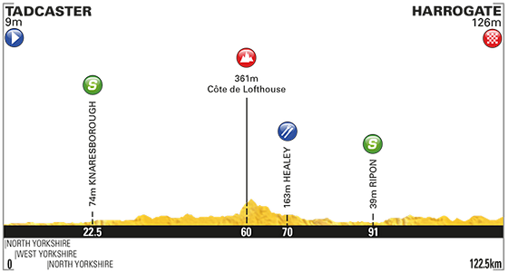 yorkshire etapa 1