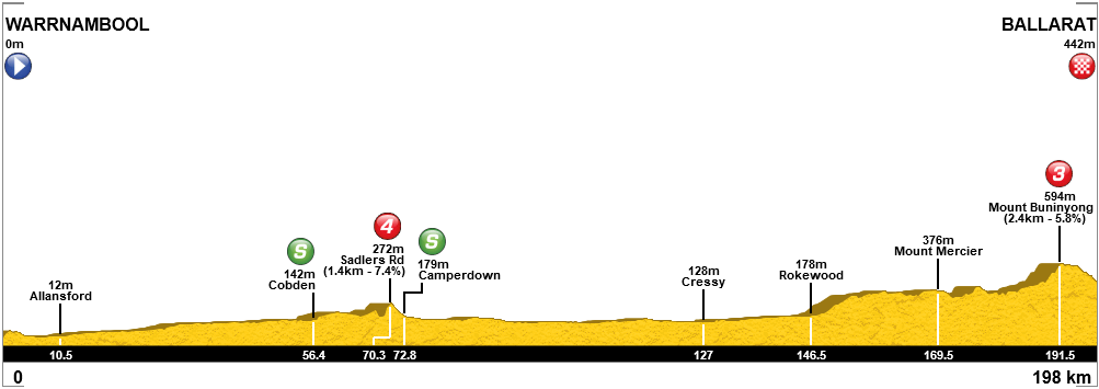 herald sun tour 2018 1