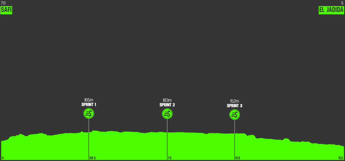 tour du maroc 2018 stage 1