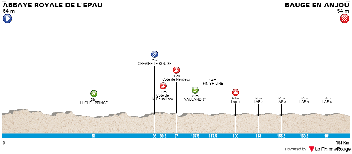 circuit cycliste sarthe 1
