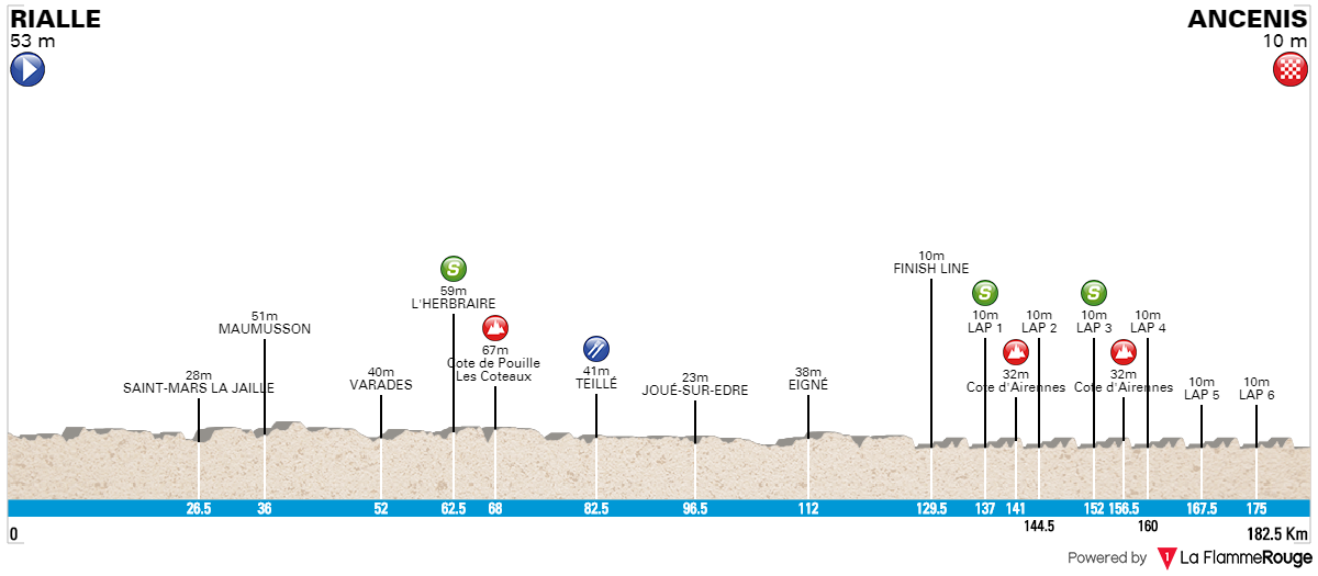circuit cycliste sarthe 1